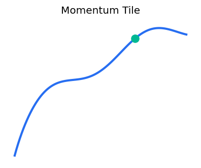 Momentum Tile