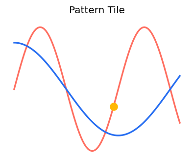 Pattern Tile