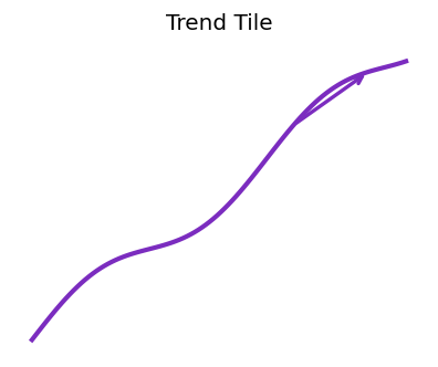 Trend Tile